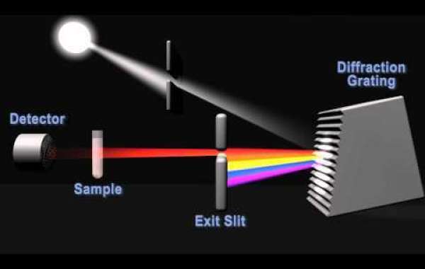 An Explanation of the Ways That Microspectrophotometers Operate