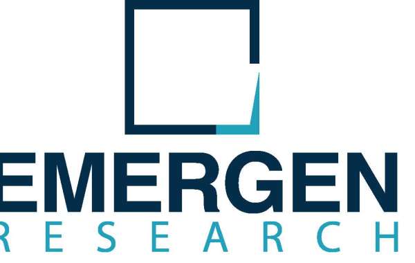 Endoscopic Closure Systems Market Growth, Global Survey, Analysis, Share, Company Profiles and Forecast by 2030